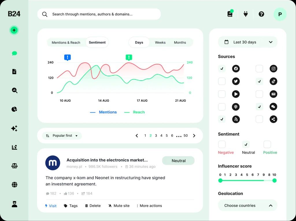 Brand24 Mentions Data Ingestion