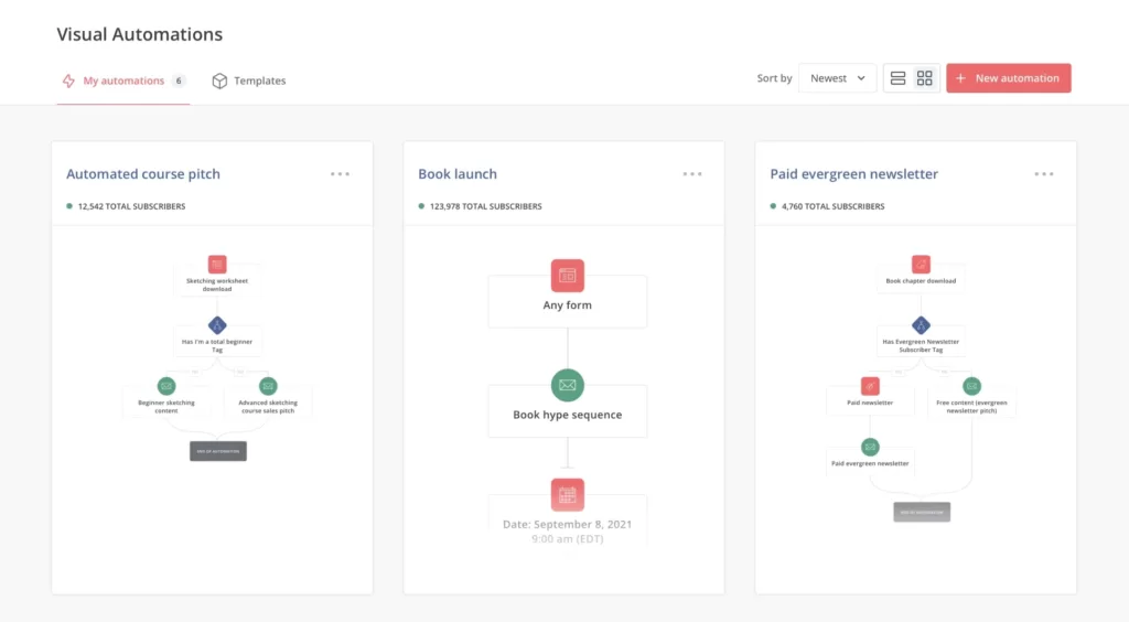 Kit Visual Automation Logic