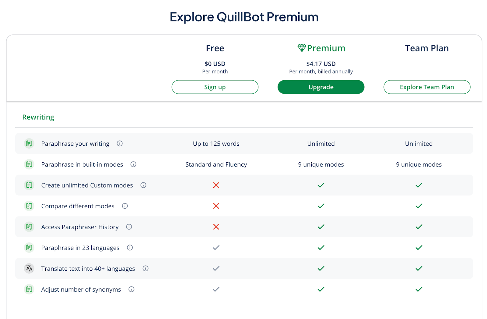 QuillBot Advanced Paraphrasing Modes