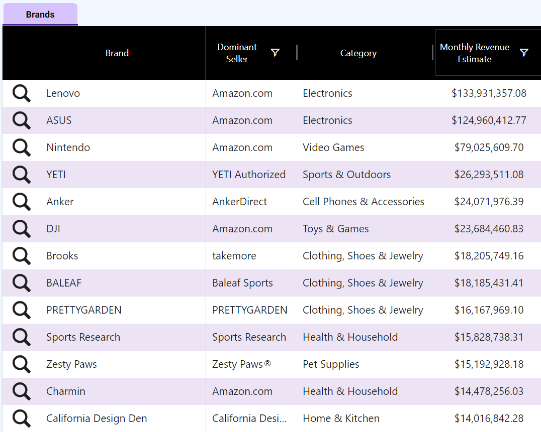SmartScout Brand Score Analysis