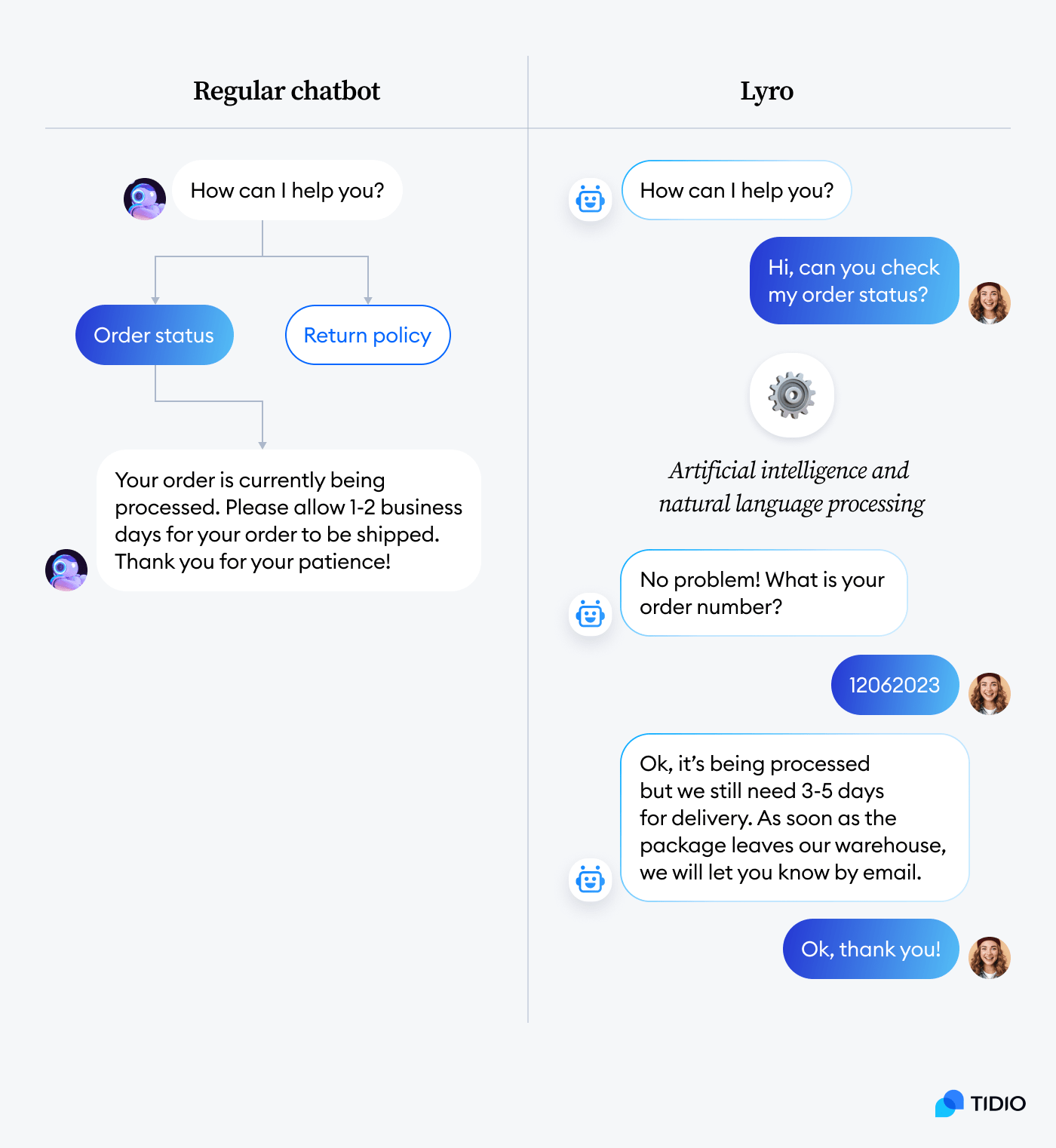Lyro AI Technical Flow