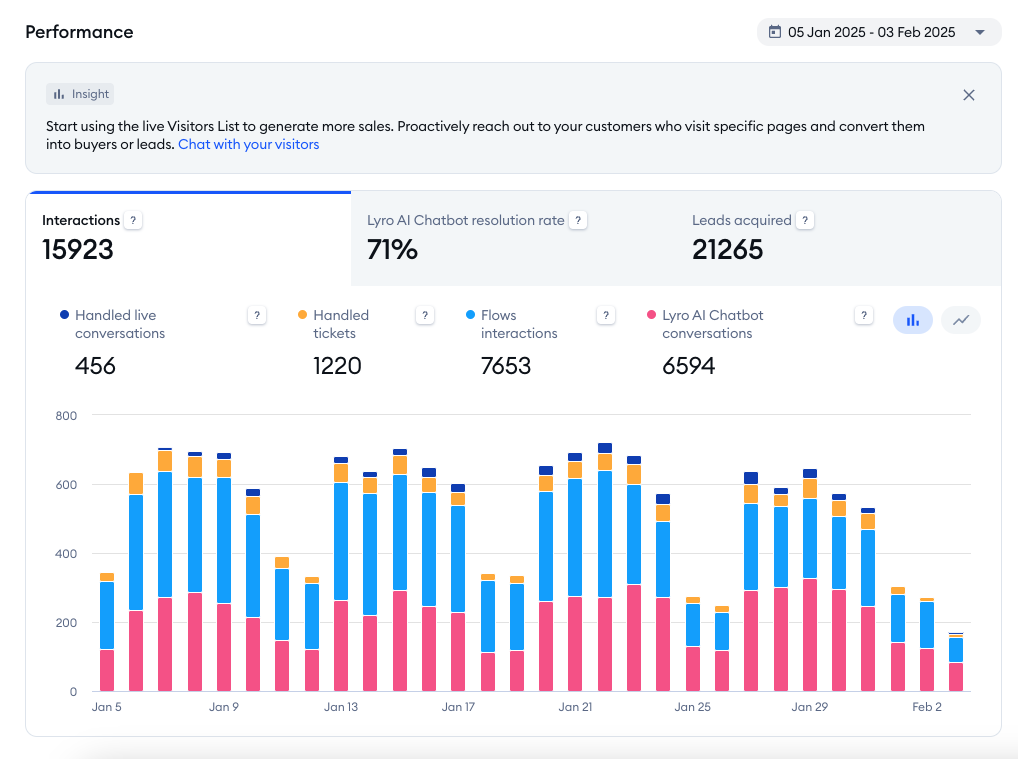 Tidio Core Web Vitals Impact