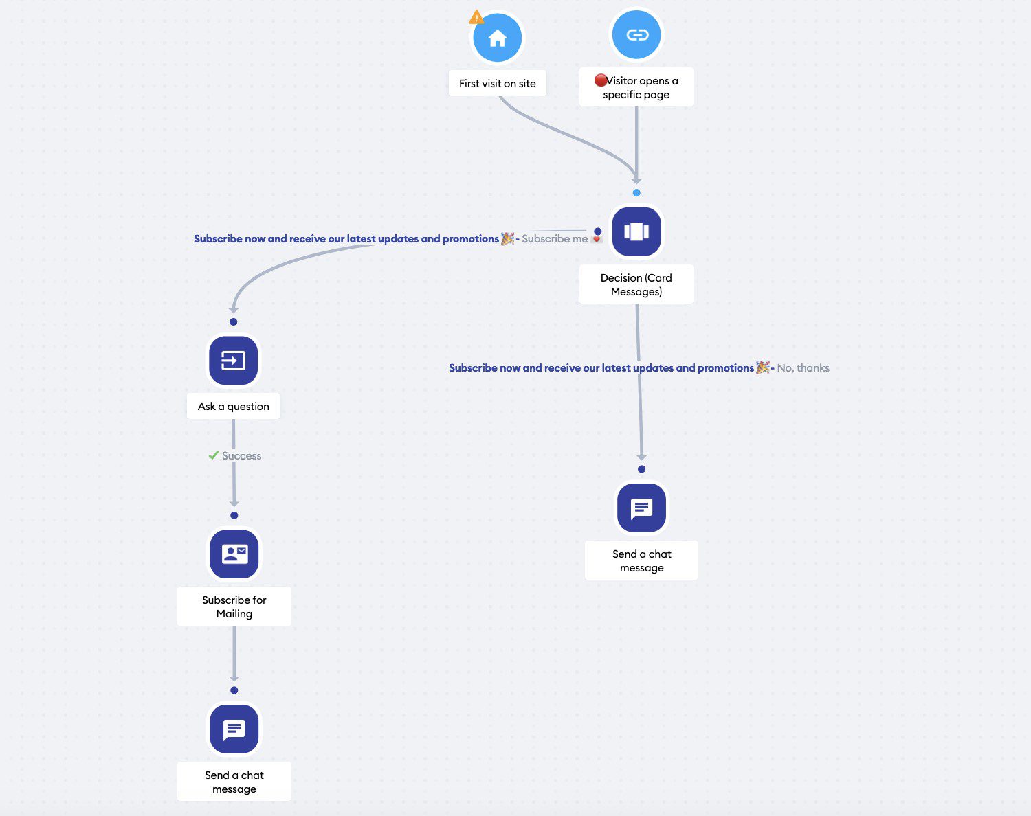 Tidio AI Future Roadmap