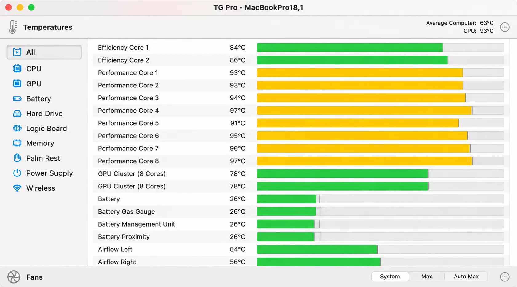 MacKeeper Resource Consumption Benchmarks
